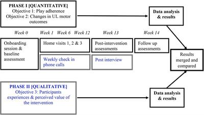 Understanding a videogame home intervention for children with hemiplegia: a mixed methods multi-case study